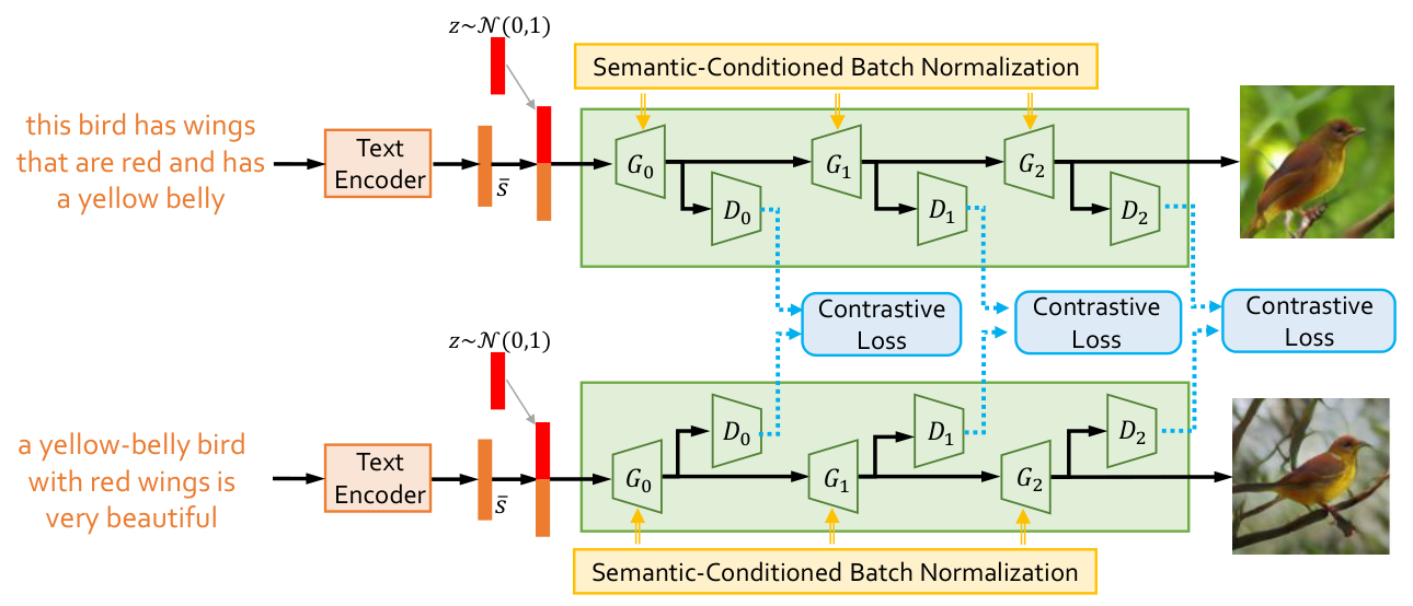 Semantics Disentangling